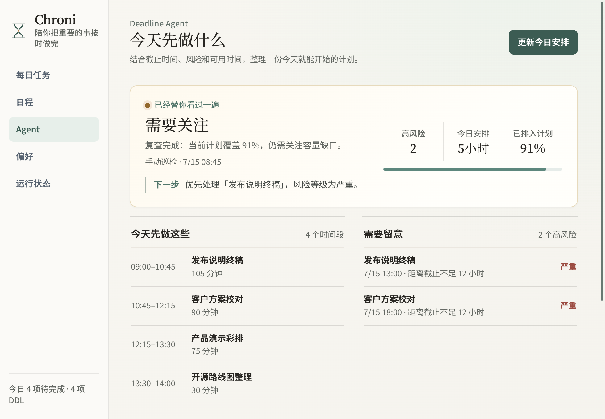Chroni Deadline Agent 工作台，展示今日安排、计划覆盖率与高风险任务